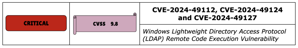 Patch Tuesday Dec 9